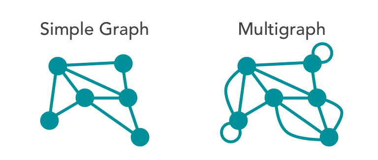 Graph Vs Multigraph reveal.js