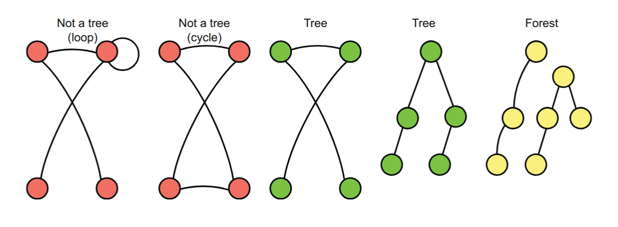 reveal.js