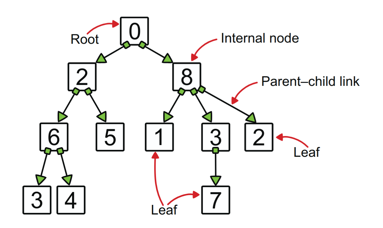 reveal.js